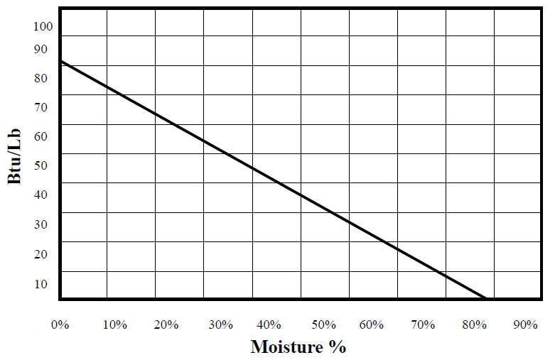 green firewood graph