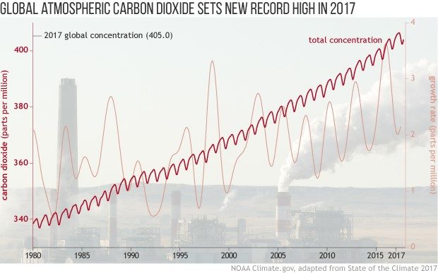 climate emergency